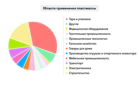 Области применения