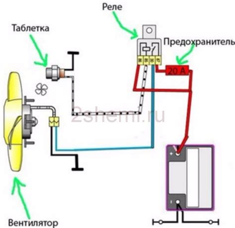 Обнаружение дефектов реле вентилятора охлаждения: важные указания