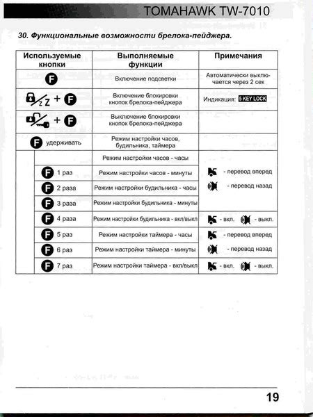 Обслуживание и дополнительные рекомендации по использованию сигнализации на автомобиле Majestic
