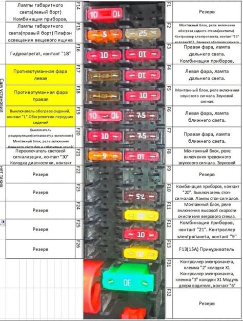 Общая информация о местоположении выключателя заднего отделения автомобиля «Грант ФЛ»