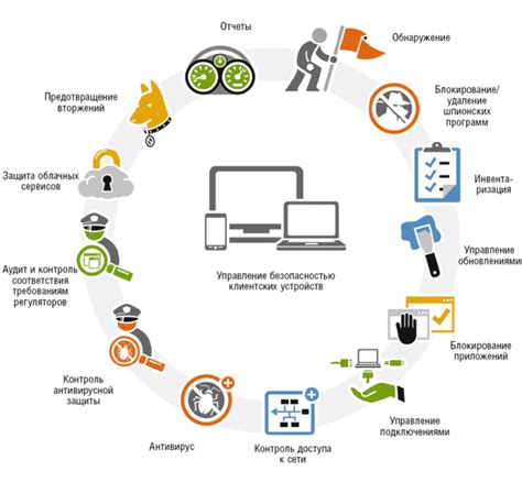 Ограничение доступа к VLAN: методы и инструменты