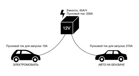 Описание работы датчика тепла в электромобиле Datsun One