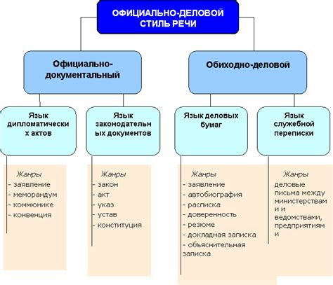 Определение и основные характеристики официально-делового стиля