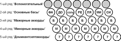 Определение ключа и аккордов