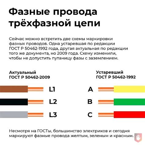 Определение окраски проводов в электророзетке
