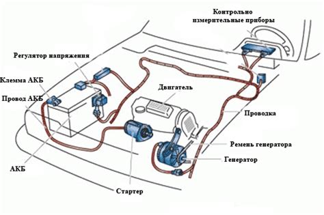 Определение расположения технической системы на автомобиле