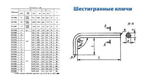Определение типа ключа и его соответствие сундуку