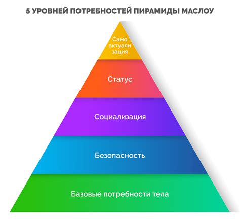 Определите потребности вашего события и выберите соответствующий дизайн