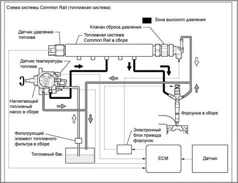 Оптимальное расположение датчика для регулирования работы двигателя