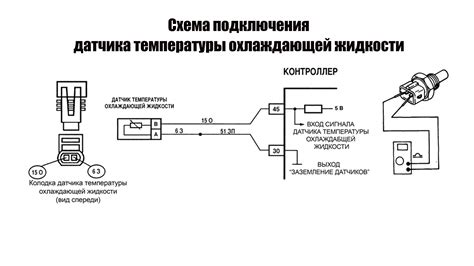 Оптимальное расположение датчика температуры в автономной системе охлаждения