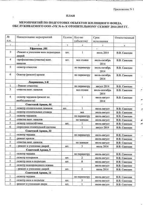 Оптимальные промежутки для осуществления подготовки растений к зимнему периоду