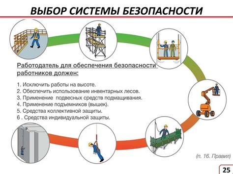 Организация работы сторожа и основные средства обеспечения безопасности