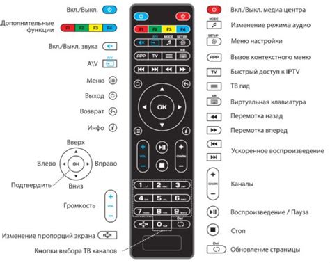 Основная информация о местонахождении кнопки standby на пульте от LG
