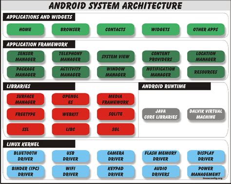 Основные категории настроек операционной системы Android: что нужно знать