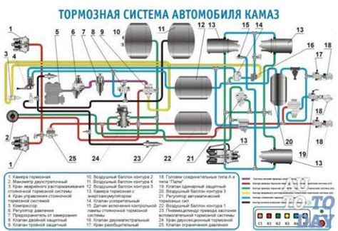 Основные компоненты отопительной системы в автомобиле КамАЗ 5490