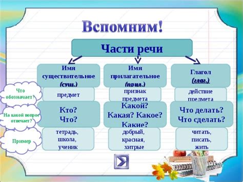 Основные компоненты речи: существительное, прилагательное, глагол