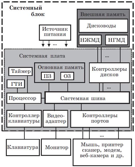 Основные компоненты структуры и их значения