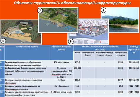 Основные объекты инфраструктуры Лиманска: выдающиеся особенности