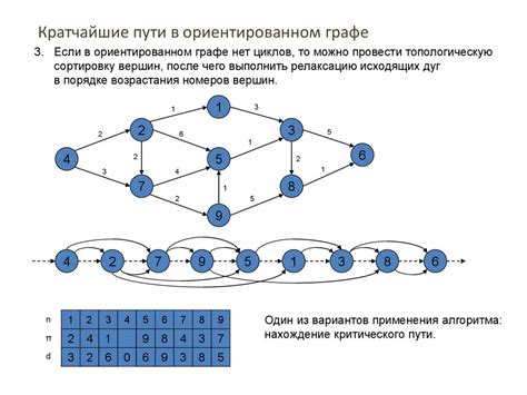 Основные особенности циклического графа
