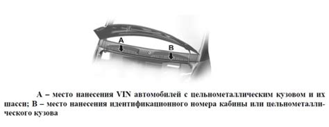 Основные подсказки для определения местоположения и поиска идентификационного номера шасси ГАЗ-53