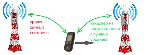 Основные принципы и возможности перенаправления сообщений в сотовой связи
