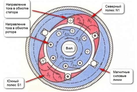 Основные принципы работы и функции датчика эндотермического двигателя