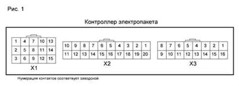 Основные принципы функционирования узла комфорта автомобиля Приора