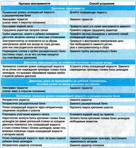 Основные причины возникновения неисправностей с Айкосом: анализируем проблему