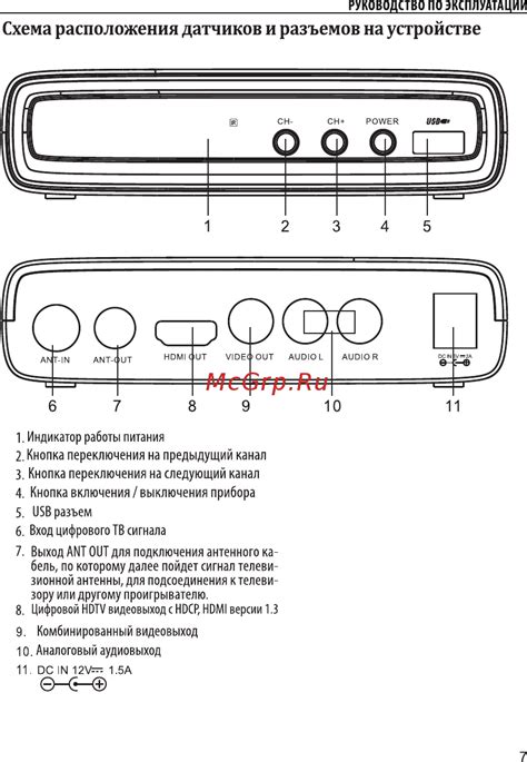 Основные расположения аудиозаписей на устройстве Apple