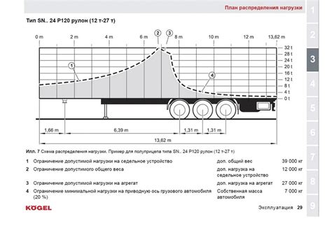 Основные точки расположения идентификатора Личности Грузового Автомобиля Завода №3308 