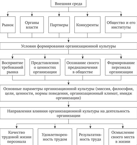 Основные факторы, влияющие на развитие сужения некружных участков дыхательных путей