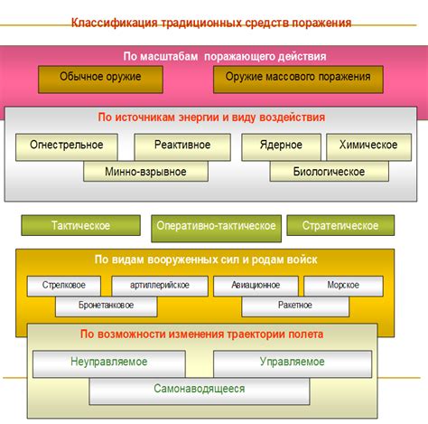 Основные факторы, приводящие к трагедии на воде