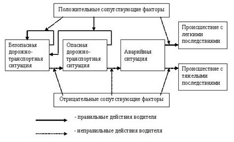 Основные характеристики электронной системы управления транспортным средством