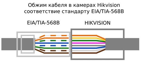 Основные шаги и инструкция по подключению MySQL к Java Spring