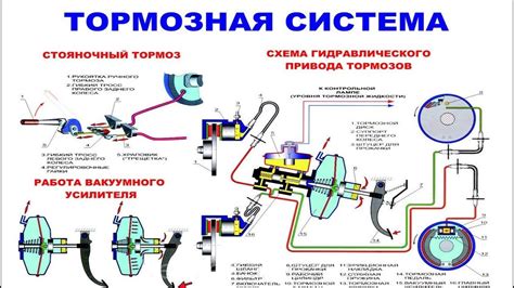 Основы работы с электрическим компонентом на автомобиле