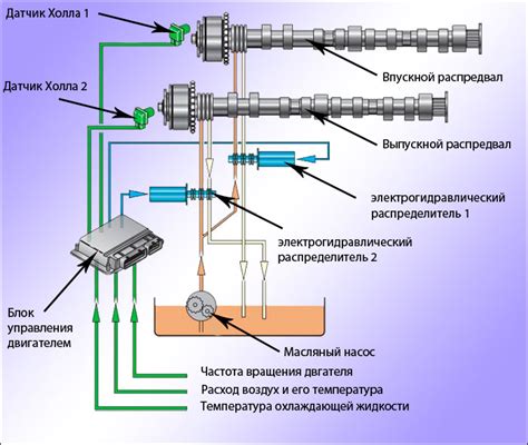 Особенности механизма изменения фаз газораспределения в моторе 1NZ-FE