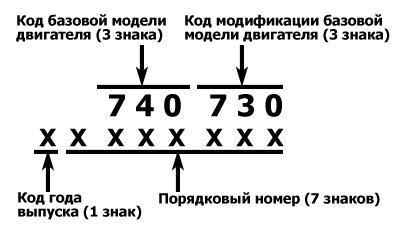 Особенности оборудования для чтения VIN-номера