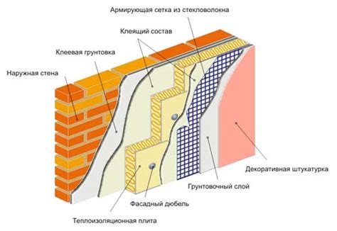 Особенности приклеивания пеноплекса на различные поверхности: