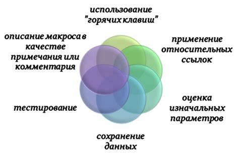 Особенности применения макросов в Апекс: последствия и ограничения