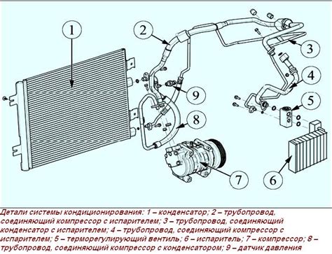 Особенности размещения системы водоотвода кондиционера автомобиля Веста в пассажирском отсеке