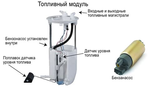 Особенности расположения основного топливного насоса в автомобиле