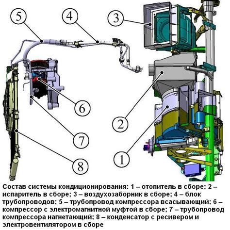 Особенности системы стока влаги при работе системы кондиционирования автомобиля "Приора"