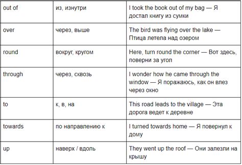 Особенности употребления "где-либо" и "где либо" в предложениях