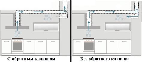 Ошибки при установке обратного клапана: что можно избежать