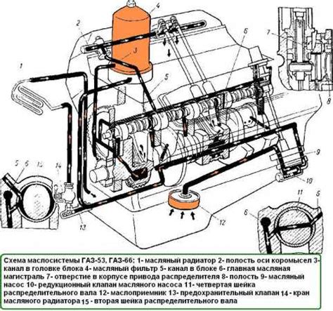 Повышение производительности двигателя ГАЗ 66: оптимизация работы и увеличение мощности