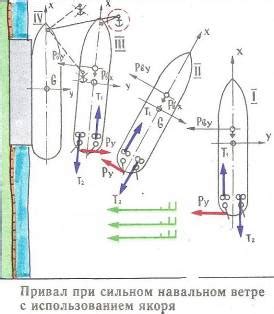 Подсказки при выборе и подготовке судна