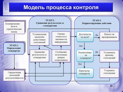 Поисковые и обслуживающие мероприятия для эффективного функционирования системы контроля скорости