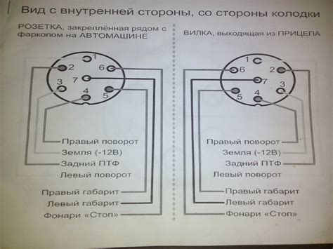 Поиск доступа к системе диагностики автомобиля через подключение штекера
