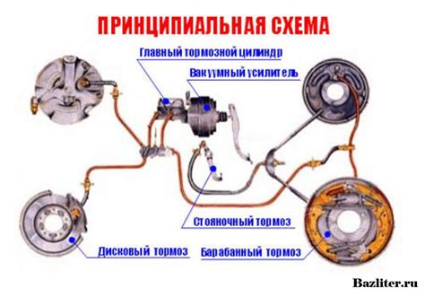 Поиск контроллера тормозной системы внутри автомобиля