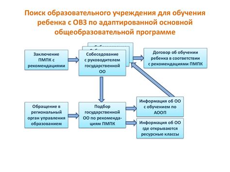 Поиск образовательного учреждения для вашего ребенка на официальных сайтах